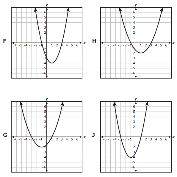 algebra-1-practice-questions-for-starr-test-q8