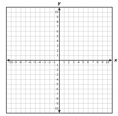 algebra-1-staar-released-test-q5