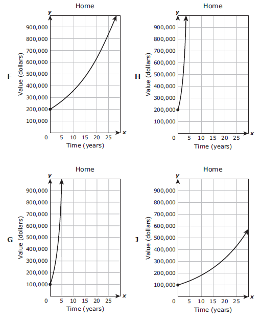 algebra-1-staar-released-test-q9