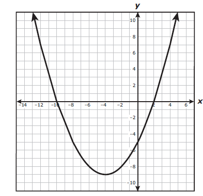 algebra-practice-question-q1