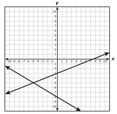 algebra-practice-question-q3