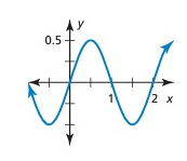 amplitude-graph-q6.png amplitude-graph-q6.png