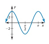 amplitude-graph-q7.png amplitude-graph-q7.png
