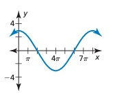 amplitude-graph-q8.png amplitude-graph-q8.png