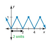 amplitude-graph-s1.png amplitude-graph-s1.png