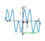 amplitude-graph-s2.png amplitude-graph-s2.png