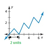 amplitude-graph-s4.png amplitude-graph-s4.png