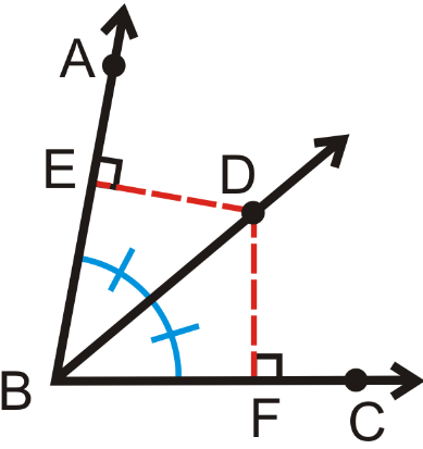 anglebisectortherem