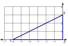centroidq1 centroidq1