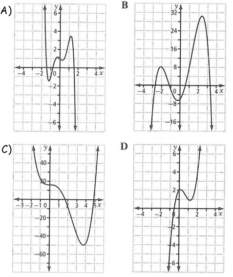 characterstics-of-graph-q1