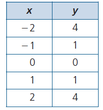 check-function-from-numerically-p1.png