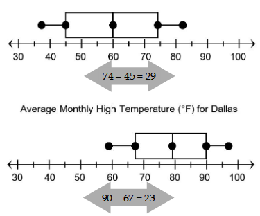 comparing-dot-plots-ex.png comparing-dot-plots-ex.png