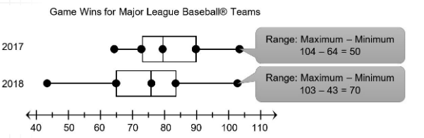 comparing-dot-plots-ex2.png comparing-dot-plots-ex2.png