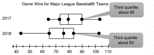 comparing-dot-plots-exam2.png comparing-dot-plots-exam2.png