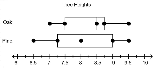 comparing-dot-plots-q3.png