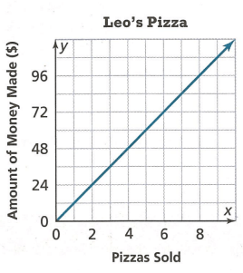 comparing-proportional-relation-q7.png