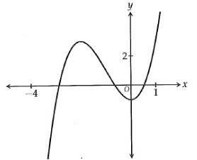 composition-function-graphically-q5.png composition-function-graphically-q5.png