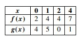 composition-function-q1