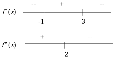 curve-sketching-cal-q1
