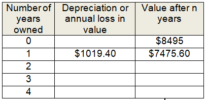 depreciationwpq1