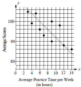 describing-scatter-plot-q1