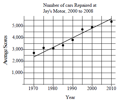 describing-scatter-plot-q2.png