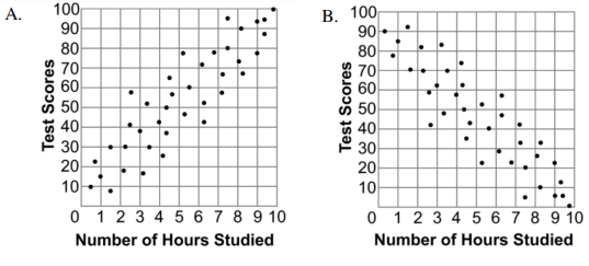 describing-scatter-plot-q6.png