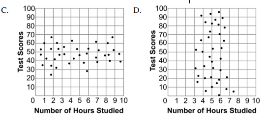 describing-scatter-plot-q6p1.png