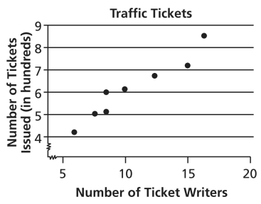 describing-scatter-plot-q7.png