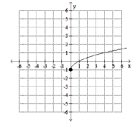 determine-the-function-domain-and-range-q3