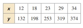 direct-inverse-variation-q1