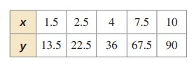direct-inverse-variation-q2.png