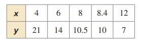 direct-inverse-variation-q3.png
