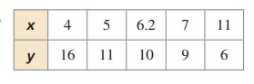 direct-inverse-variation-q4.png