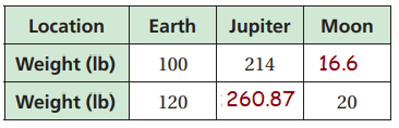 direct-variation-q5a.png