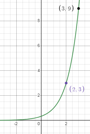 domain-range-expo-fun-q2.png