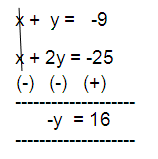 ellimination-method-1