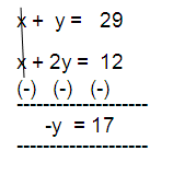 ellimination-method-2