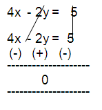 ellimination-method-3