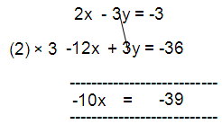 ellimination-method-4