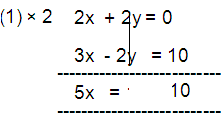 ellimination-method-5