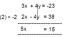 ellimination-method-7