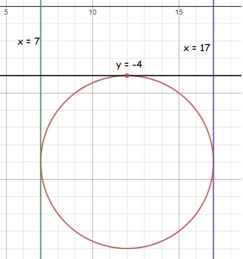 equation-of-cirlc-with-tangentq1.png