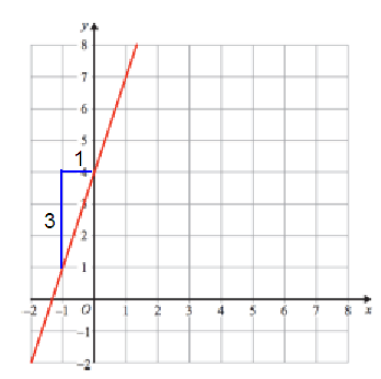 equation-of-each-line-s1 equation-of-each-line-s1