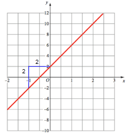 equation-of-each-line-s10 equation-of-each-line-s10