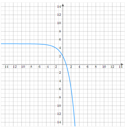 equation-of-horizontal-asymptote-q1