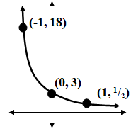 equation-of-horizontal-asymptote-q9.png