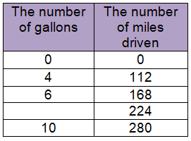 equation-proportional-relationship-q9.png