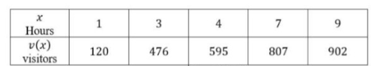 estimate-the-deri-of-a-fun-q1