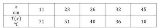 estimate-the-deri-of-a-fun-q2